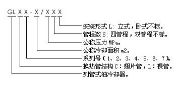 GLC系列冷却器(图2)